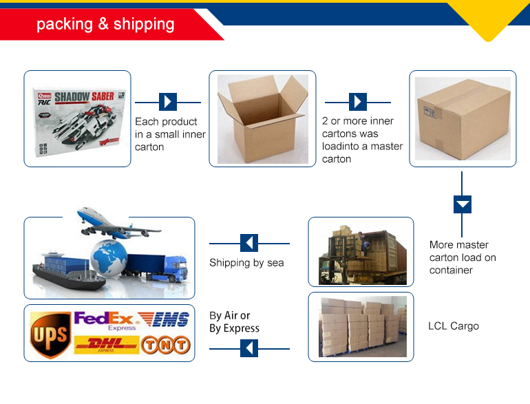OEM/ODM Production Workflow