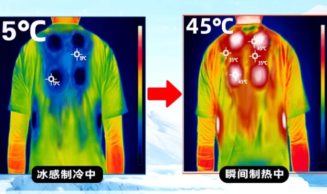 Cost Optimization