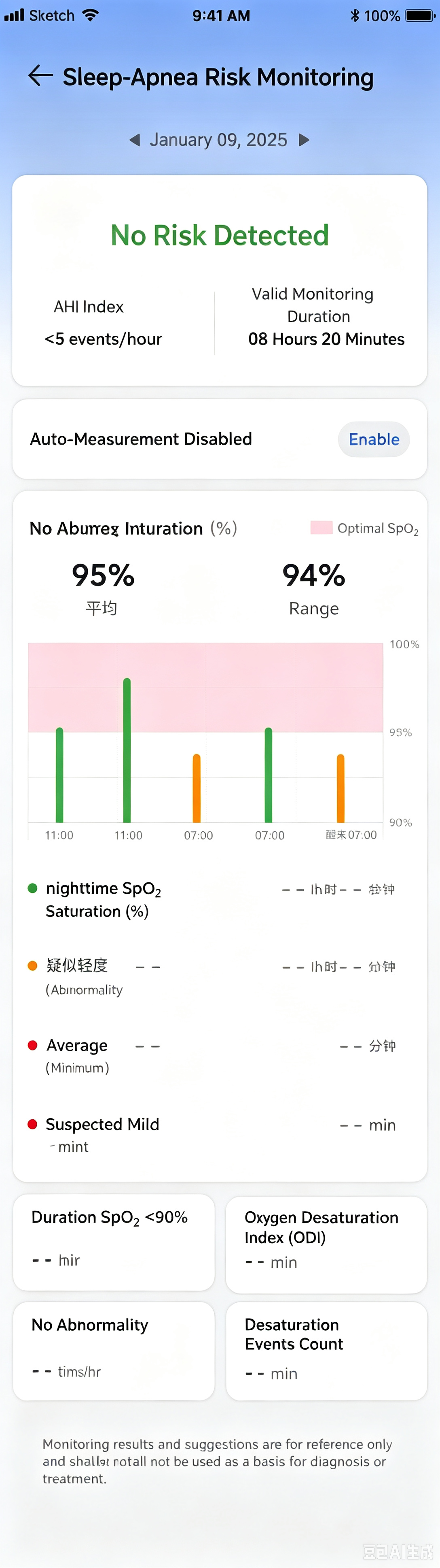 CARE2 companion app sleep breathing-risk review screen
