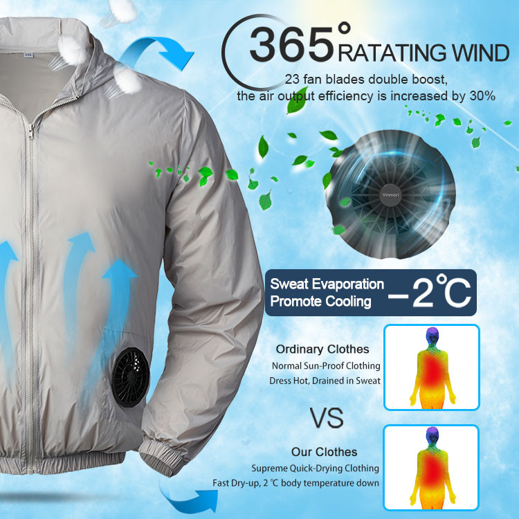 Supplier product detail image illustrating rotating fan airflow and a visual cooling comparison claim