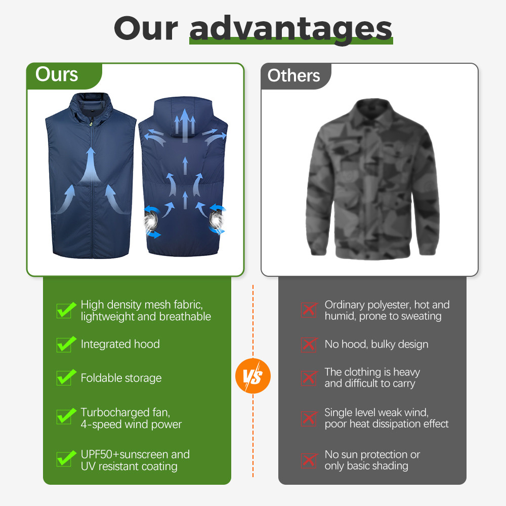 Outdoor cooling fan vest jacket supplier product detail image 3