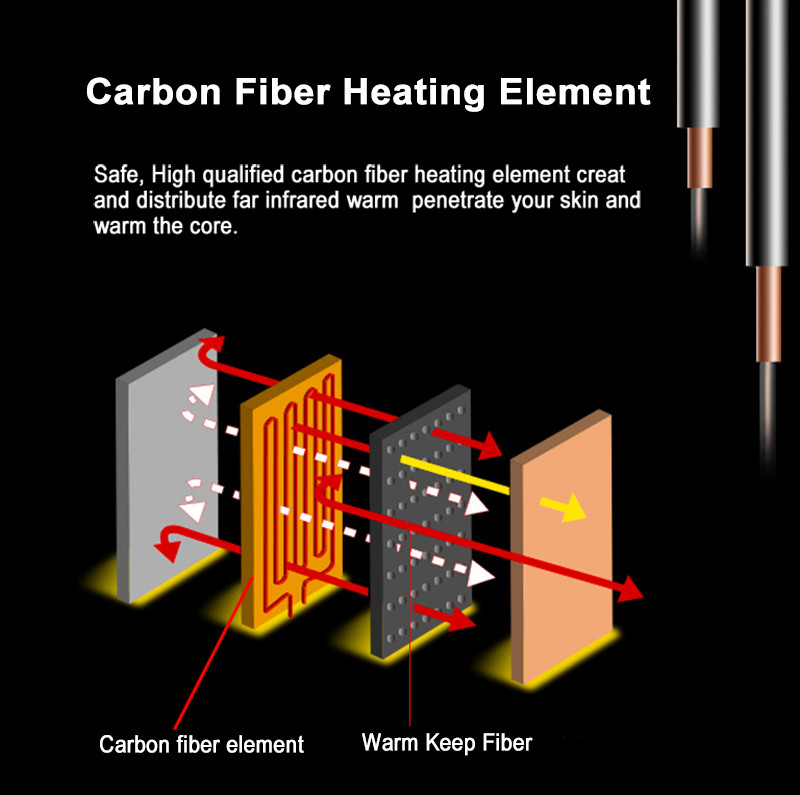 Detachable-hood softshell heated jacket supplier product detail image 7