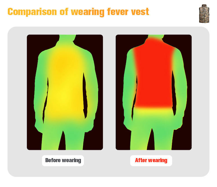 Multi-voltage camouflage heated hunting vest supplier product detail image 5