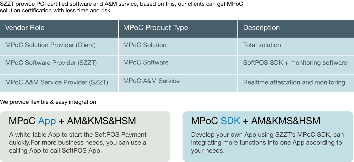 PCI MPoC Certified Provider (In Prog.)