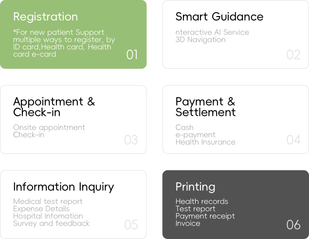 Outpatient Self-Services Supported on Kiosk
