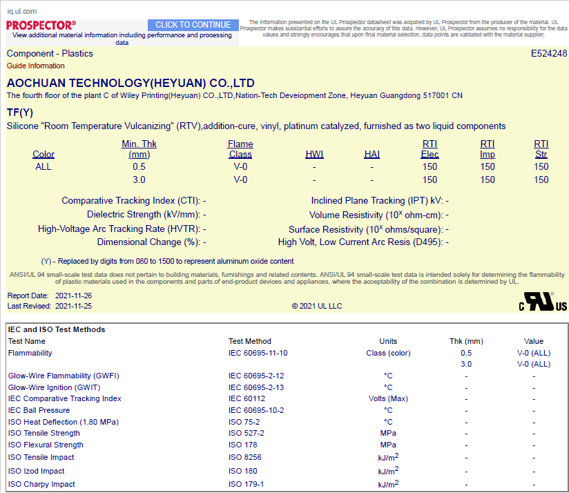 TF(Y) UL Certification
