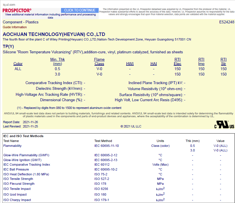 TP(Y) UL Certification