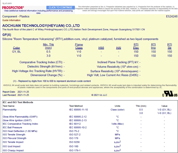 GF(X) UL Certification