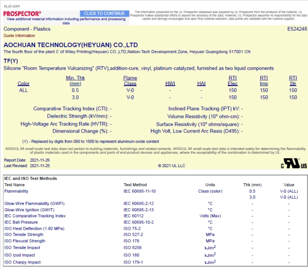 TF(Y) UL Certification