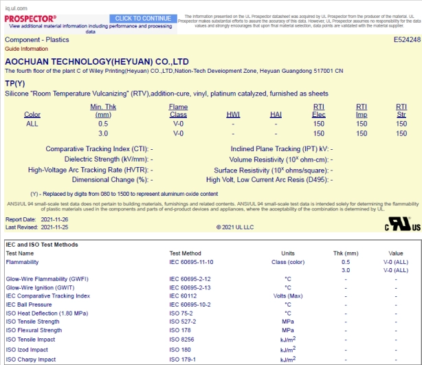 TP(Y) UL Certification