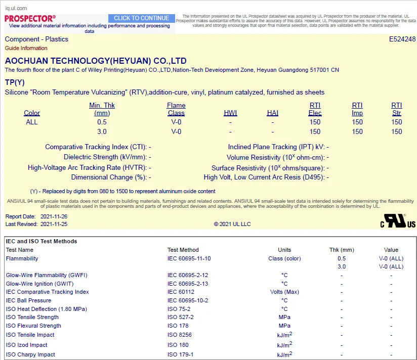 TP(Y) UL Certification