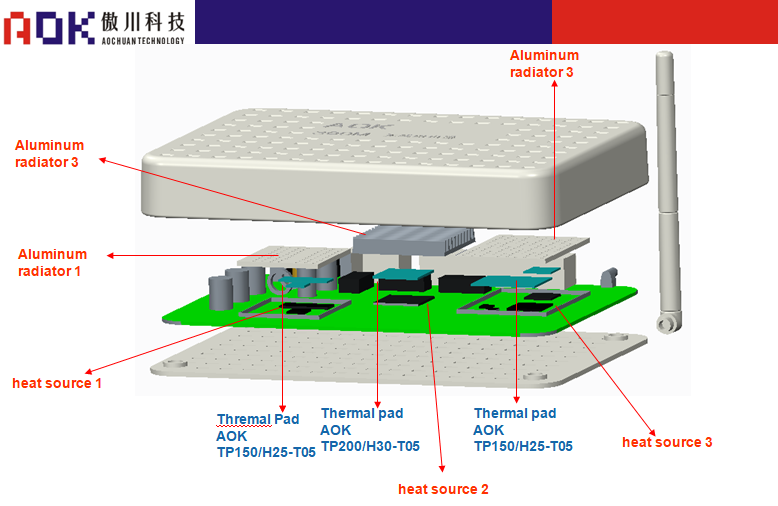 AOK-Schematic diagram of wireless router structure
