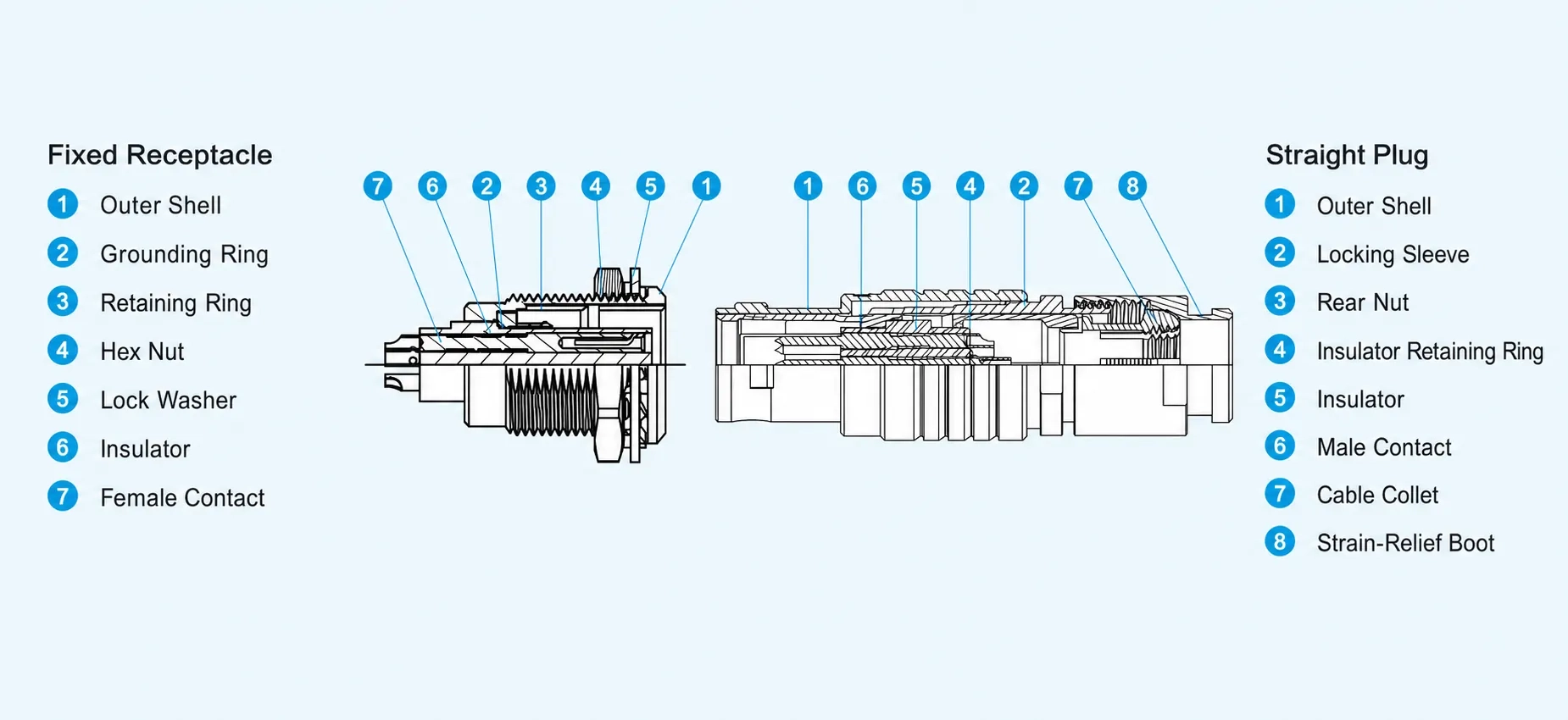 Core technical solution
