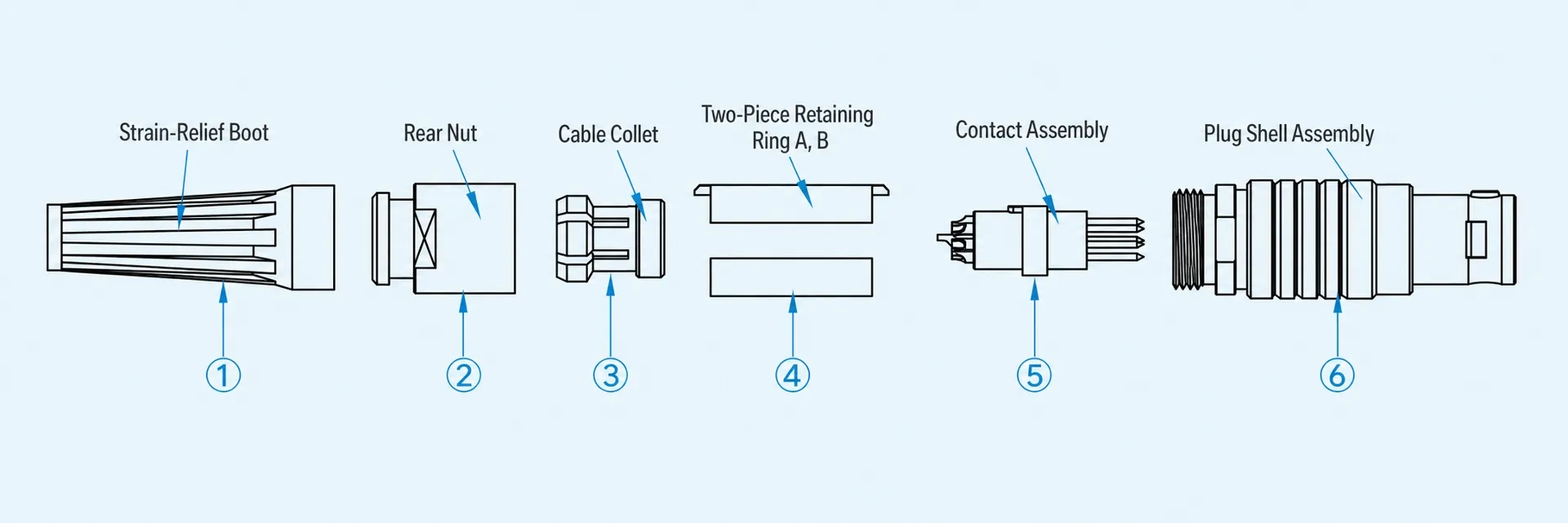 B Series Plug Assembly Instructions