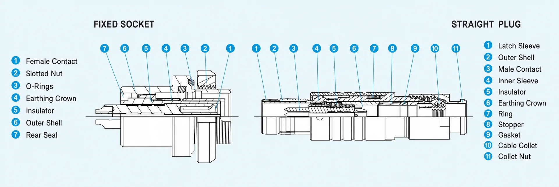 F Series Product Cross-Sectional View
