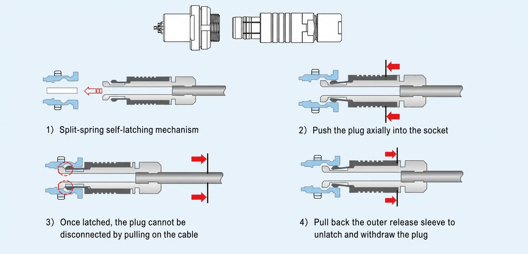 F Series Self-Locking Configuration Illustrations