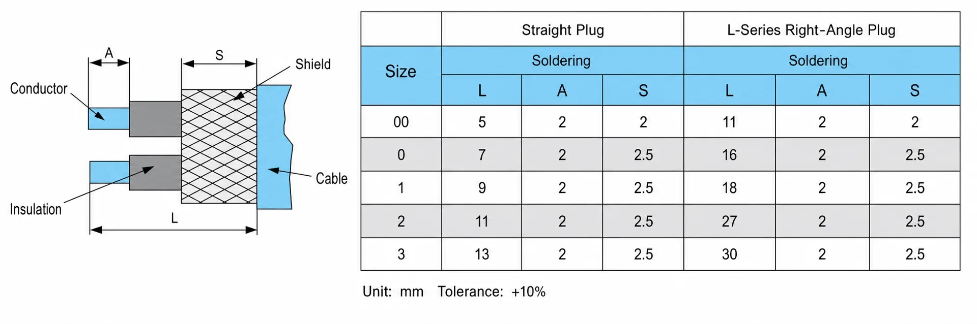 F Series Cable Harness Assembly Guide