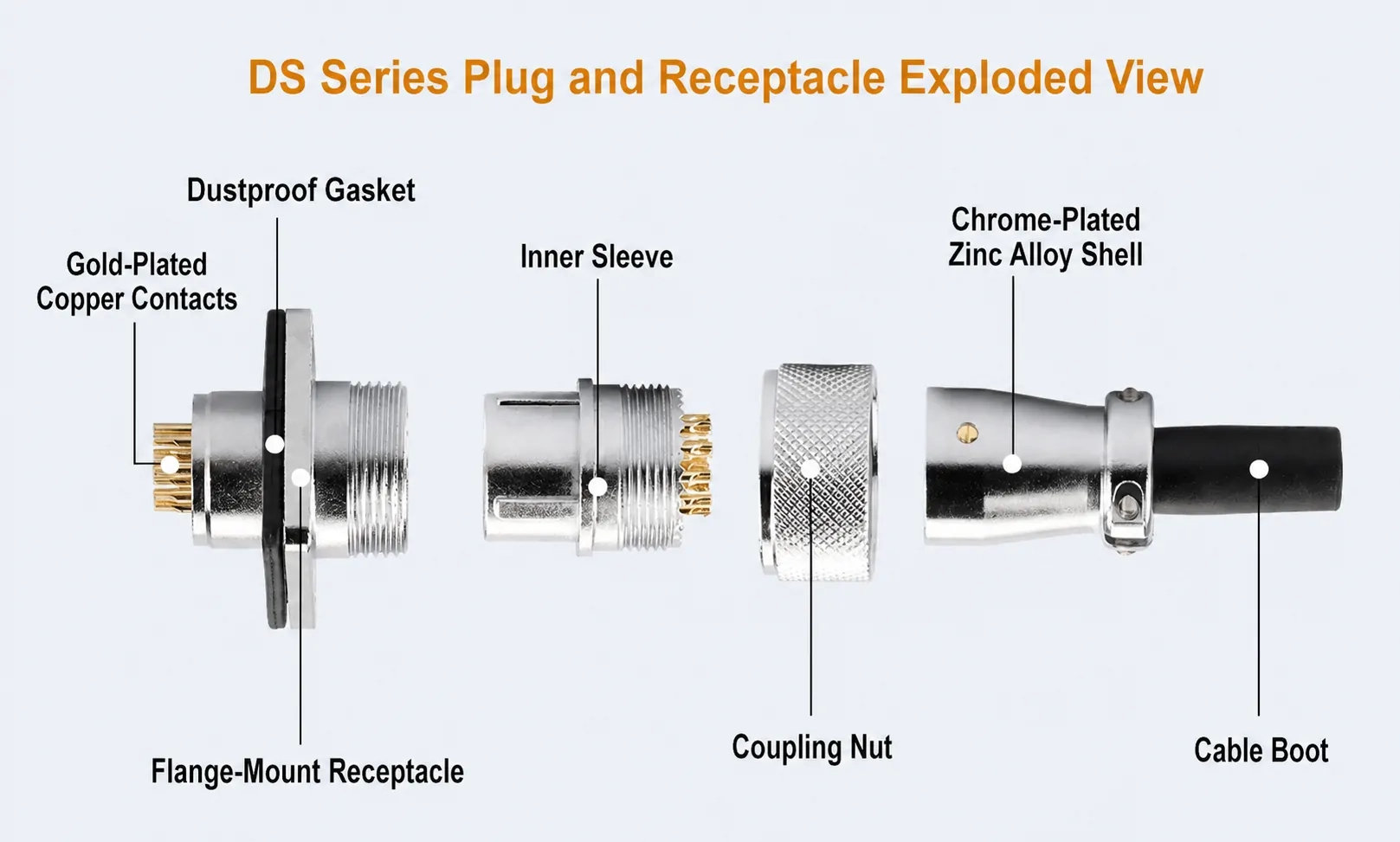 Product Exploded View