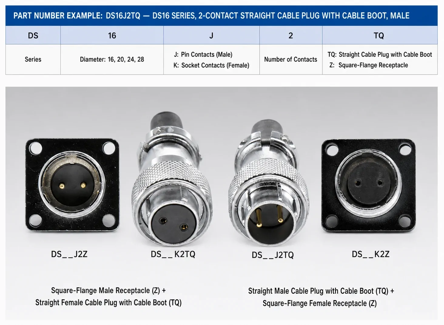 Series configuration Guide