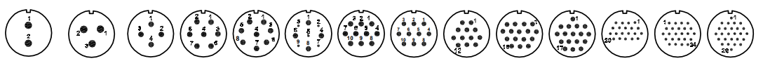 Multi-core configuration