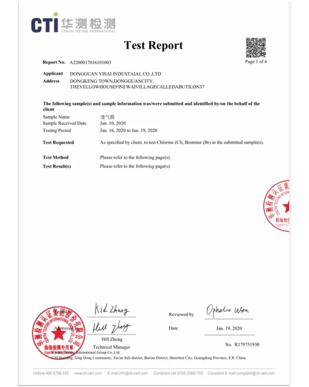 CTI