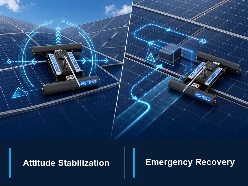Attitude Stabilization & Emergency Recovery