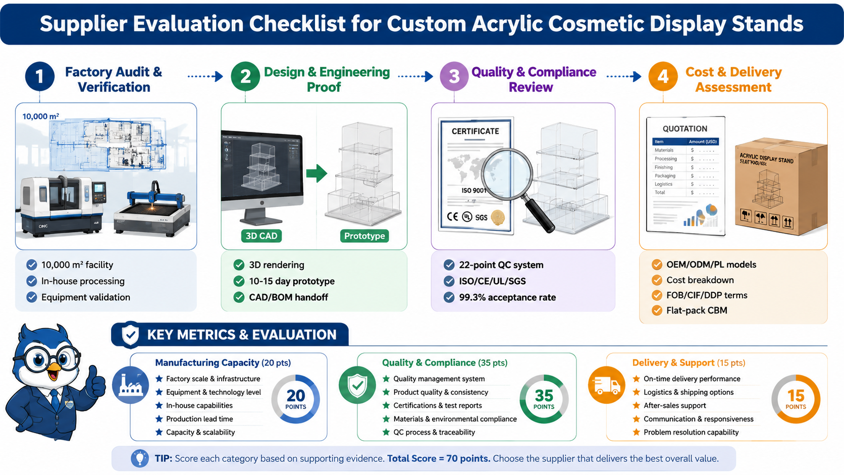 Custom Acrylic Cosmetic Display Stand Supplier Evaluation Checklist