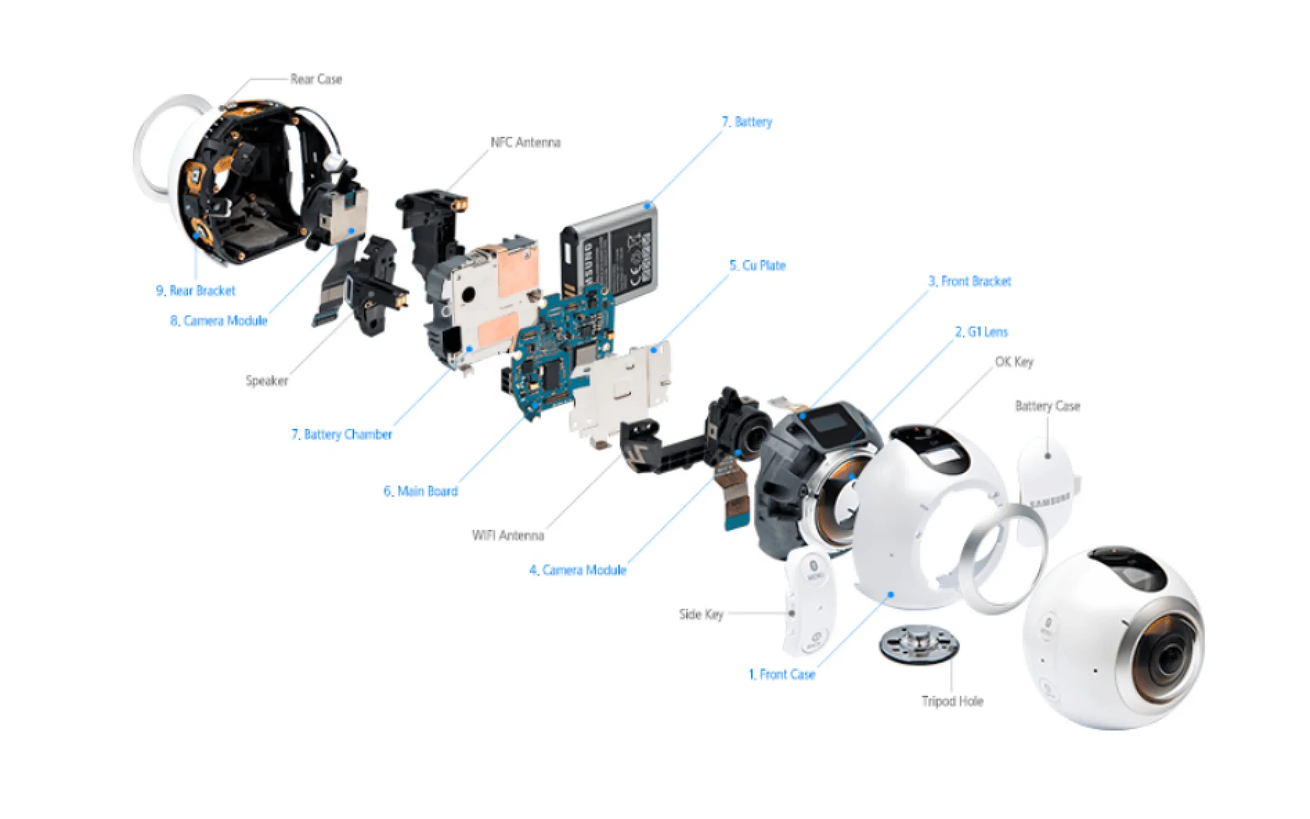 Core Technical Solutions