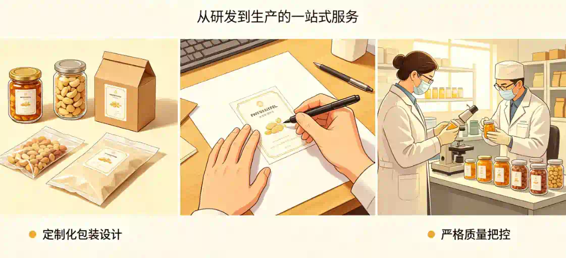 Private Label Service