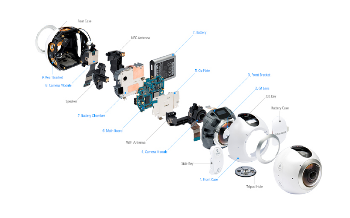 Core Technology Scheme
