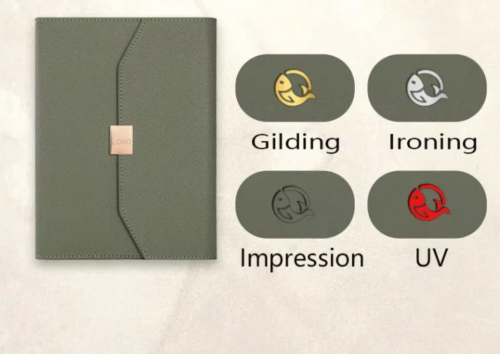 Cover process customization