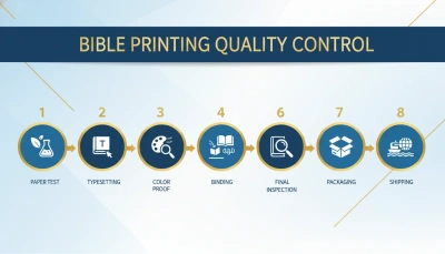 Whole Process Quality Control System