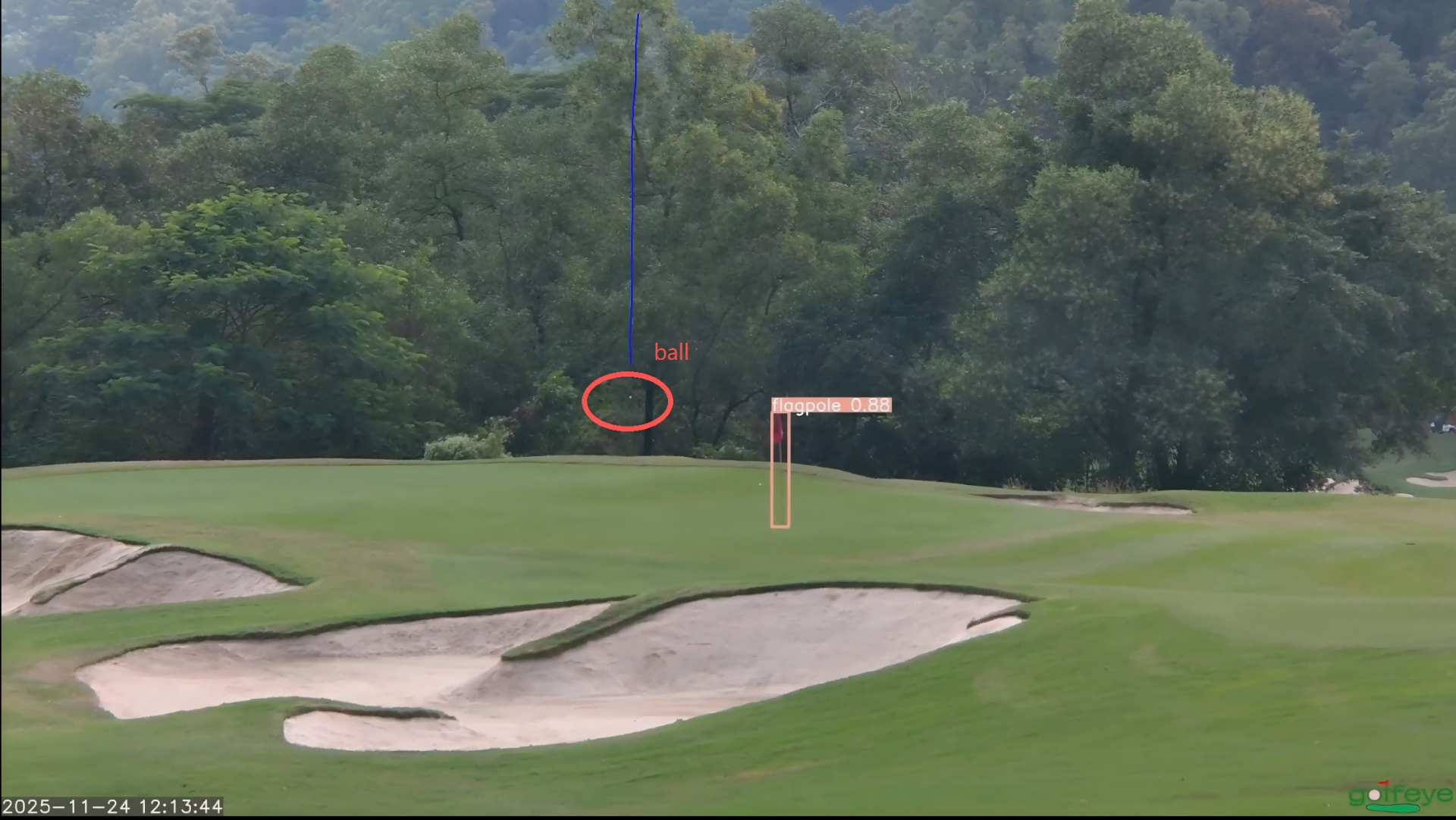 AI Ball and Flag Detection
