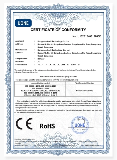 CE/FCC/ROHS Compliance