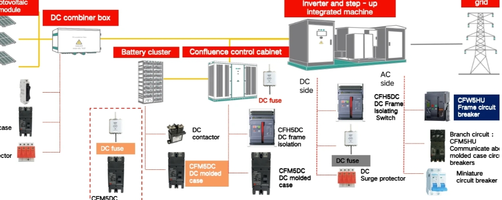 核心技术解决方案